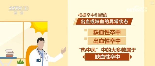 长富资本 “热中风”有什么症状？和普通中暑有什么区别？ | 夏日健康科普