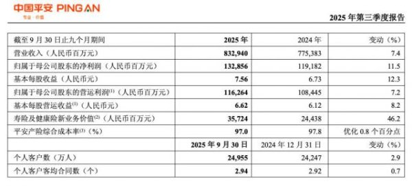 金盛网 中国平安「重回老路」